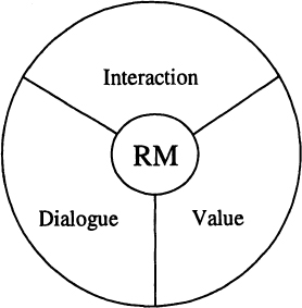 PDF) Relationship marketing as a paradigm shift: Some conclusions from the  30R approach