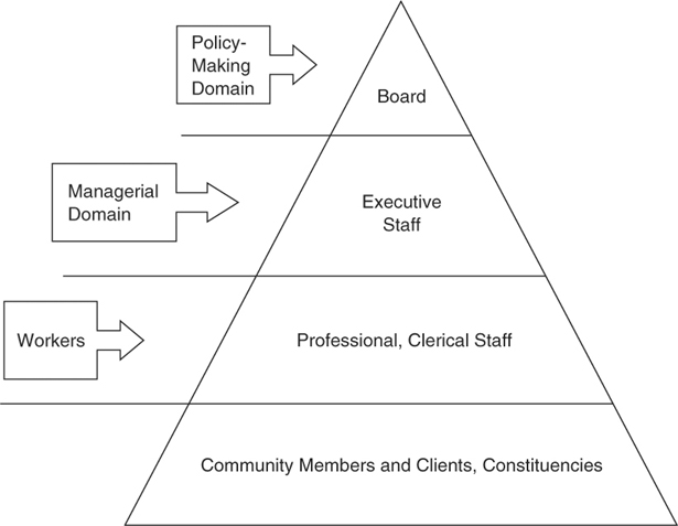 Sage Reference - The Handbook of Community Practice