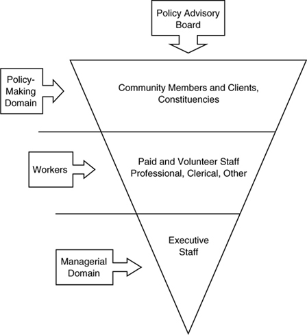 Sage Reference - The Handbook of Community Practice