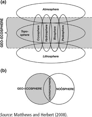 Earth's Biosphere (Understanding Earth's Systems): Hofer, Charles