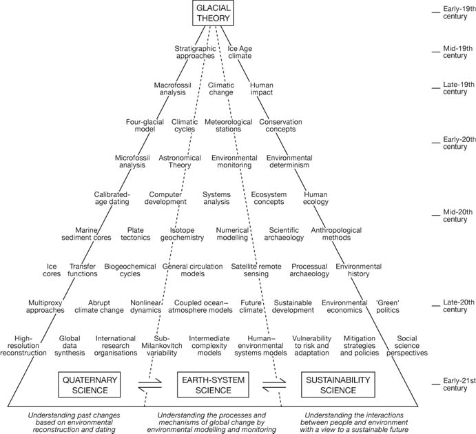 Earth's Biosphere (Understanding Earth's Systems): Hofer, Charles