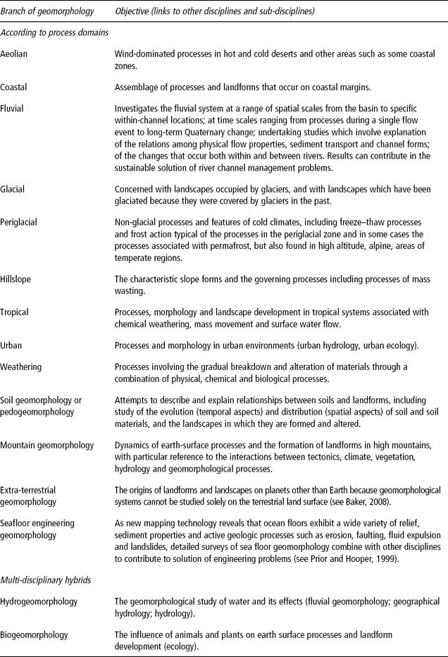 Earth Surface Processes and Landforms, Geomorphology Journal