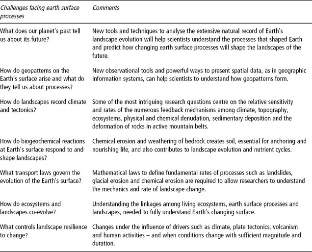 Earth Surface Processes and Landforms, Geomorphology Journal