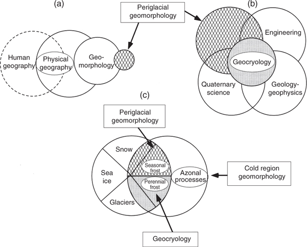 1. A schematic representation of treeline terminological