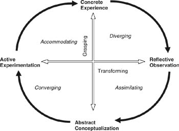 Sage Reference The SAGE Handbook of Management Learning