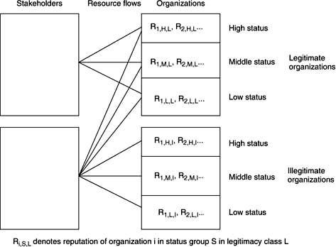 Sage Reference - The SAGE Handbook of Organizational Institutionalism