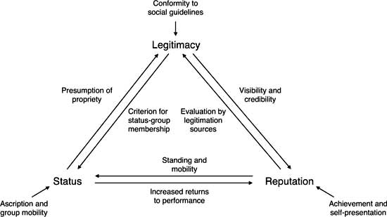 Sage Reference - The SAGE Handbook of Organizational Institutionalism