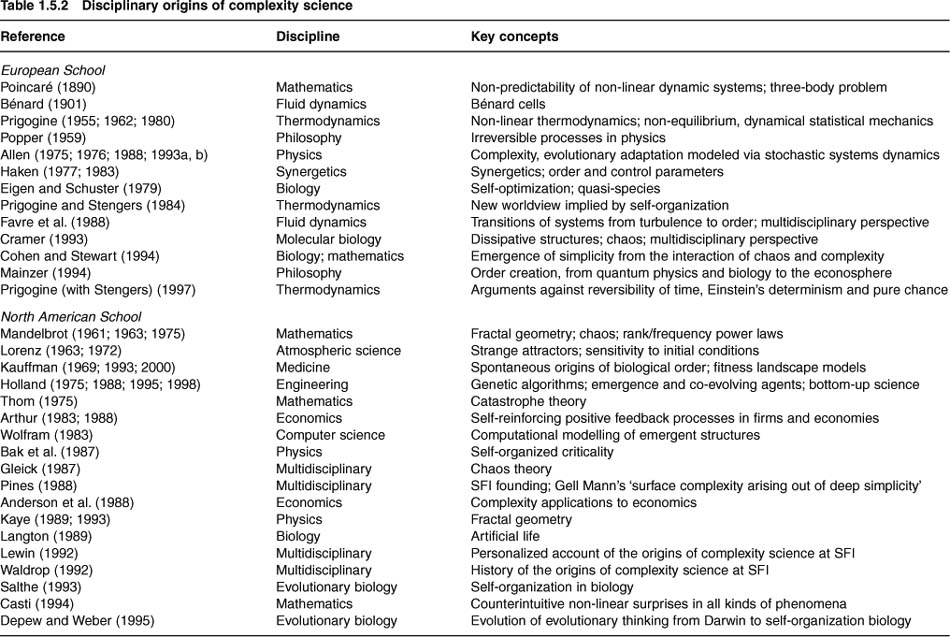 Order Out of Chaos — Prigogine and Stenger on Complexity