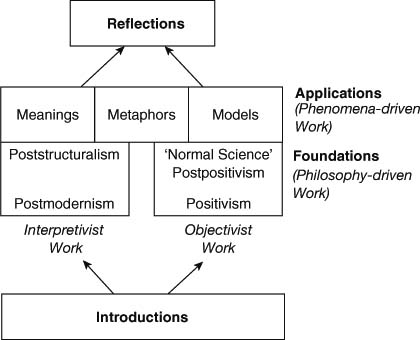 Order Out of Chaos — Prigogine and Stenger on Complexity