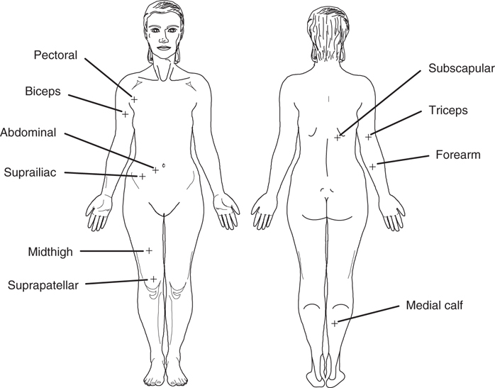 body fat calipers Archives - The Edge Clontarf