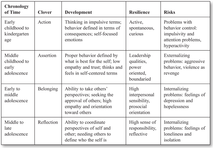 Sage Reference Handbook of Youth Mentoring