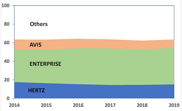 Sage Business Cases - Hertz Global Holdings: Uses Of Debt And Equity