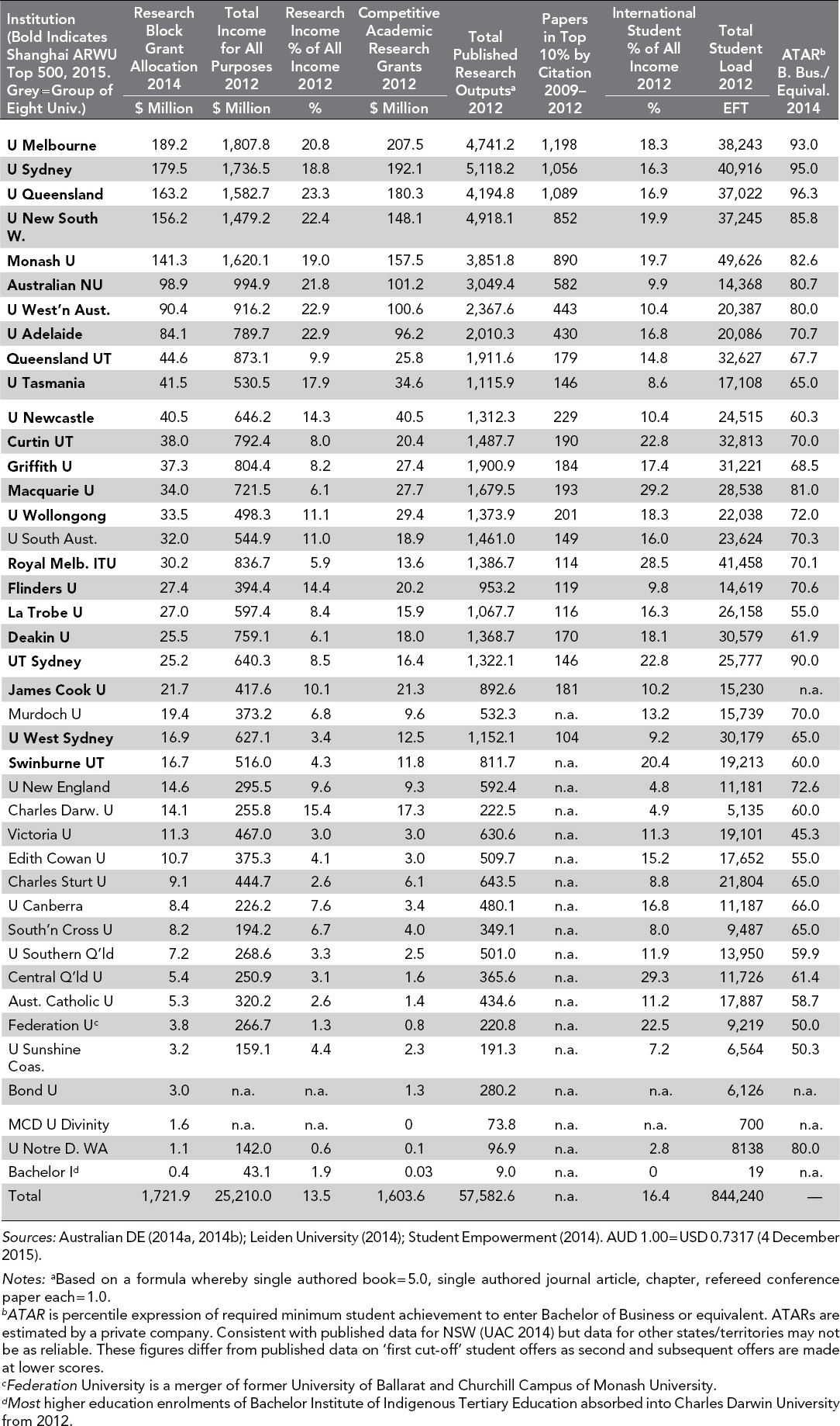 https://stpltrsrcscmnprdwus001.blob.core.windows.net/rsrcs/sk/images/higher-education-in-federal-countries/10.4135_9789353280734-table4-4.jpg