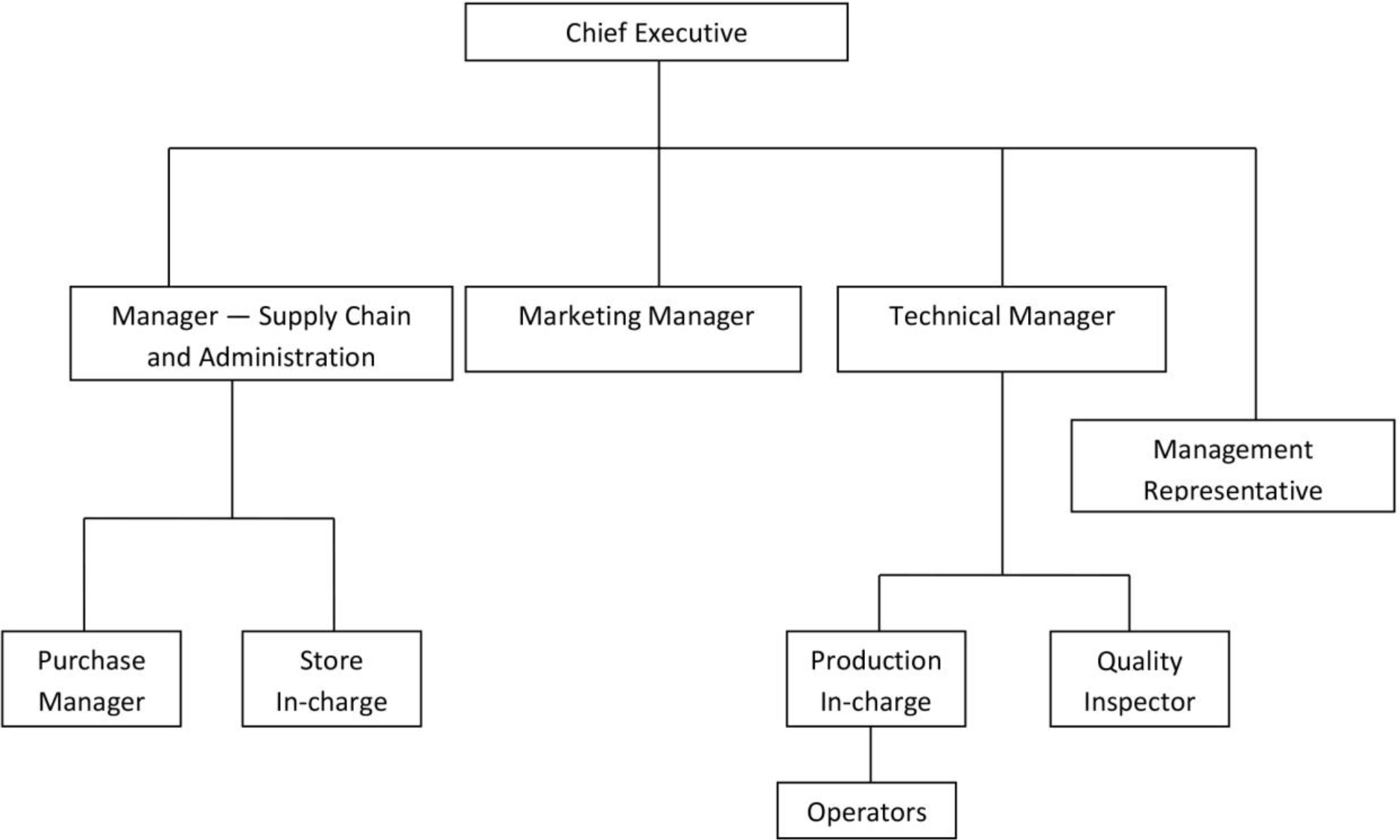 Sage Business Cases - Human Engineering at Microsign