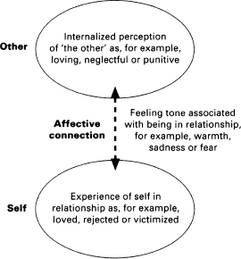 Empathising and Attuning  Relational Integrative Psychotherapy