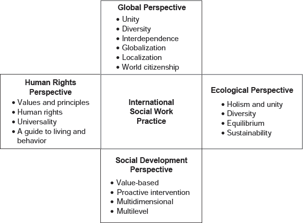 Sage Academic Books - International Social Work: Issues