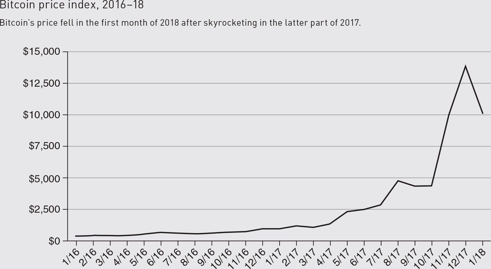 Sage Reference - Issues in Global Business: Selections from SAGE Business  Researcher - Bitcoin: Are cryptocurrencies just another asset bubble?