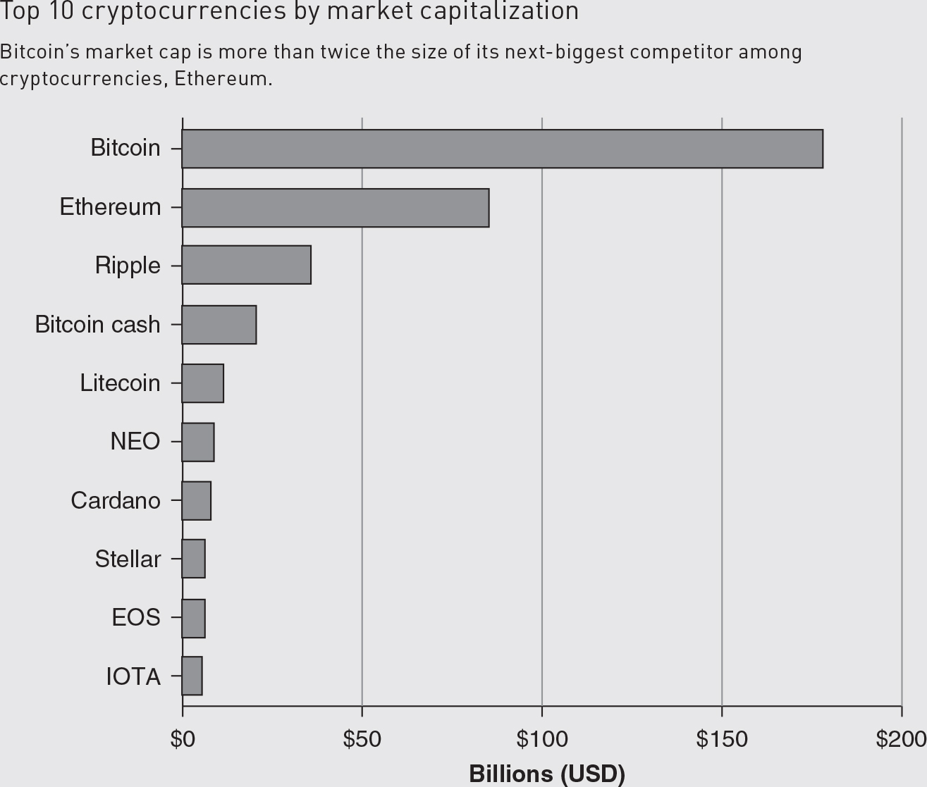 Sage Reference - Issues in Global Business: Selections from SAGE Business  Researcher - Bitcoin: Are cryptocurrencies just another asset bubble?
