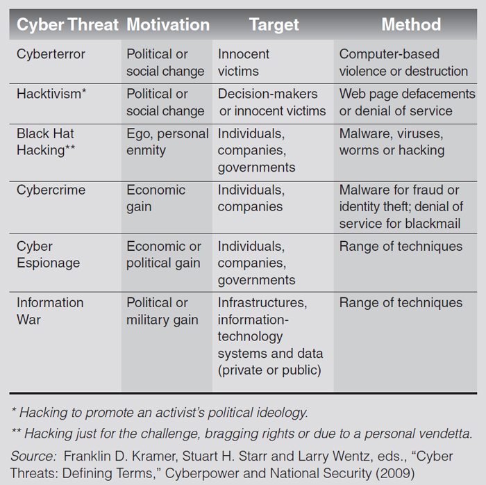 The obscure universe of hacking forums and cybercrime — Perallis Security