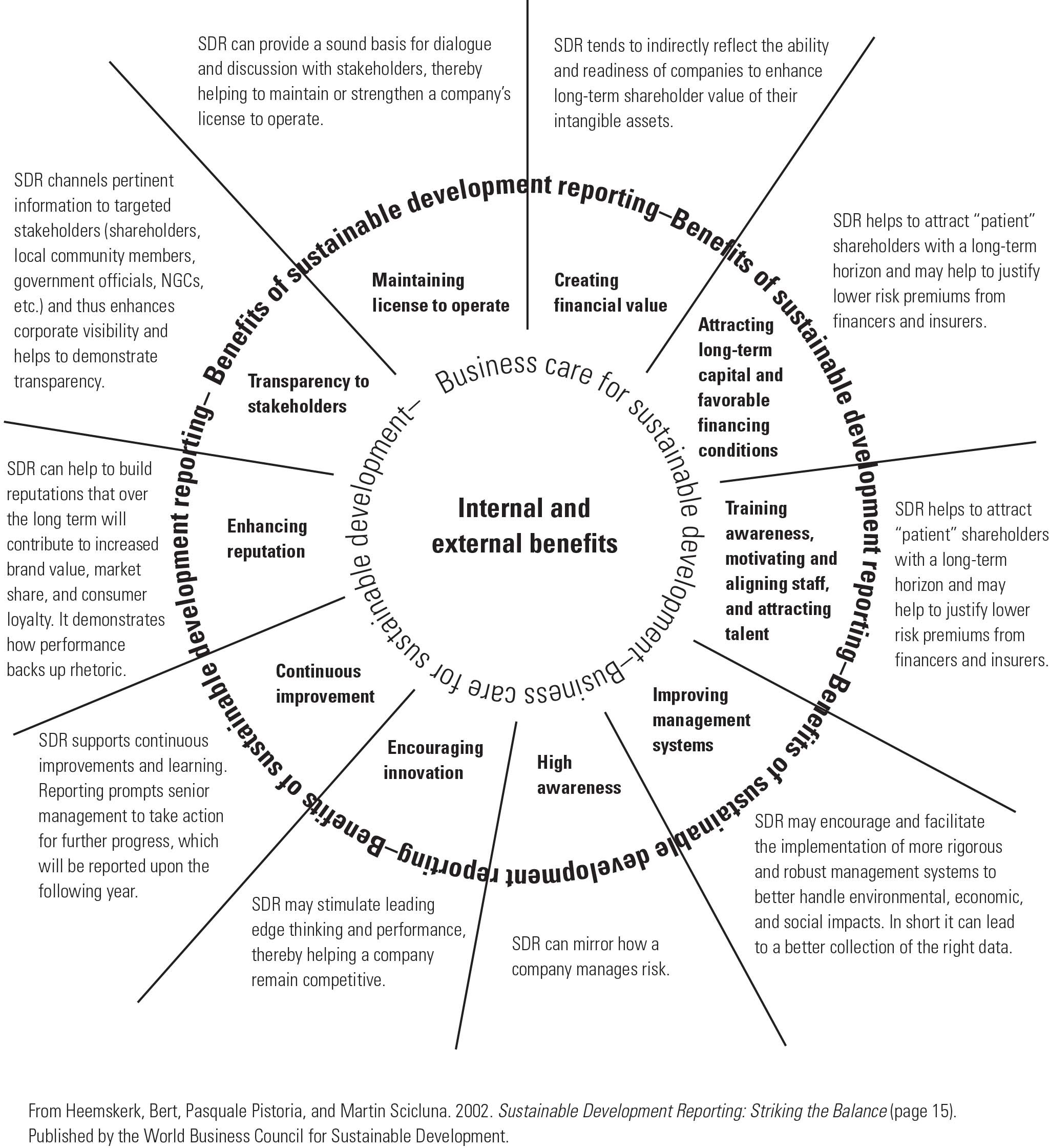 case study on sustainability of business