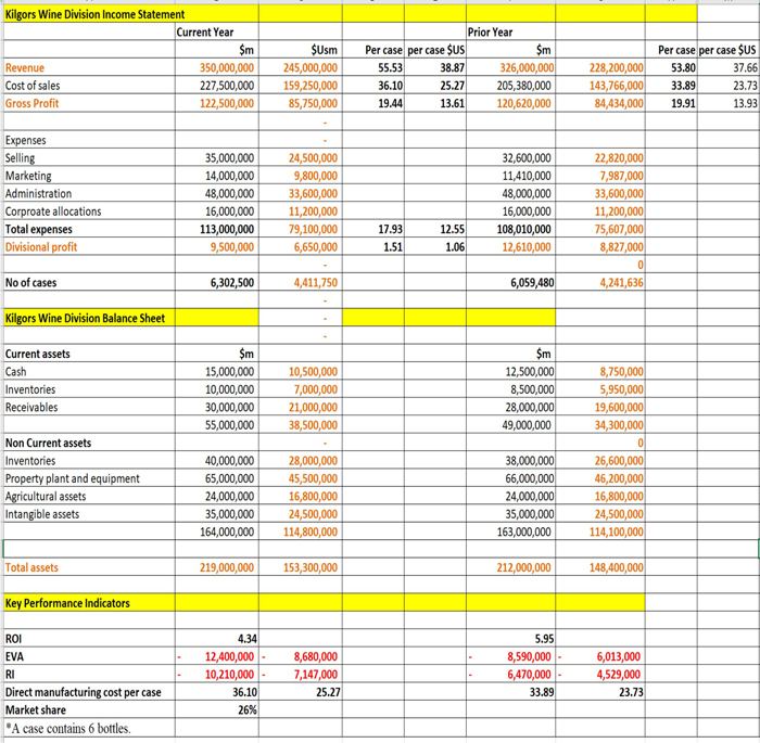 Sage Business Cases - Kilgors Wine Division: A Balanced Scorecard ...