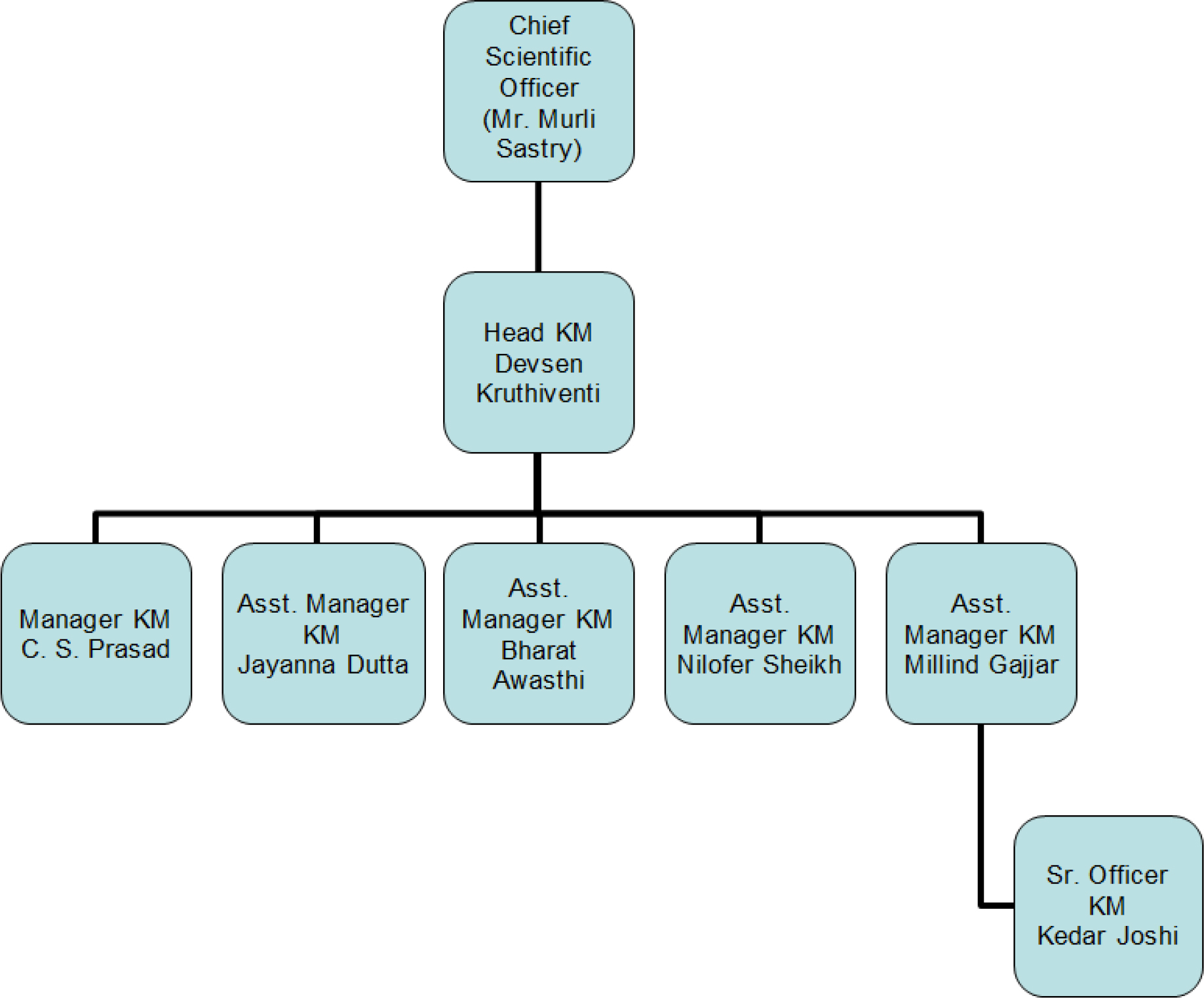 knowledge management at tata chemicals mithapur case study