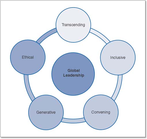 Chris​ Simms: The Global Risk Report 2016—who listened? - The BMJ