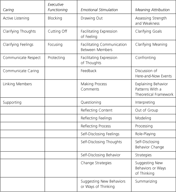 Group Leadership Skills: Interpersonal buy Process in Group Counseling and Therapy