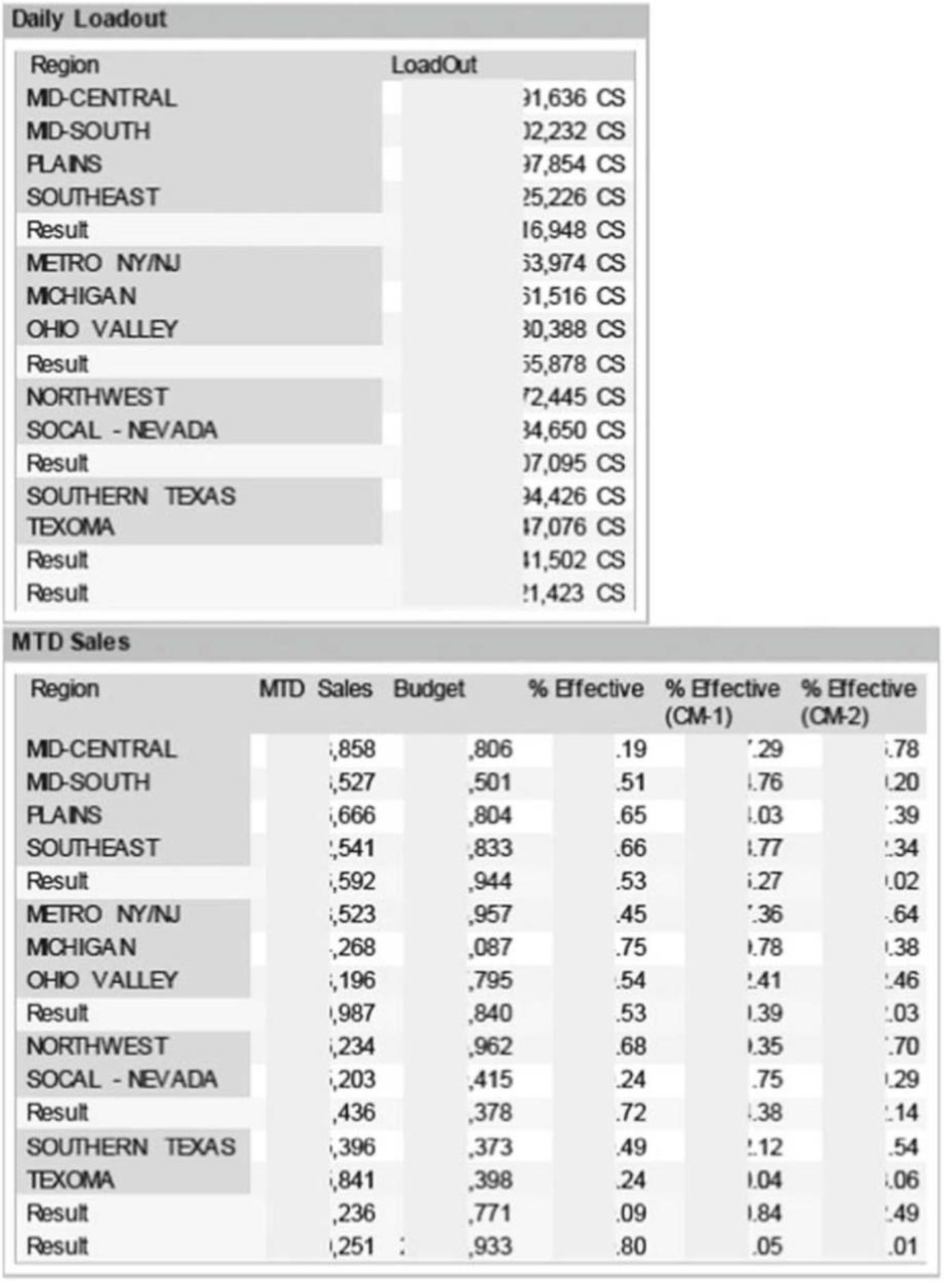 Myresults Att