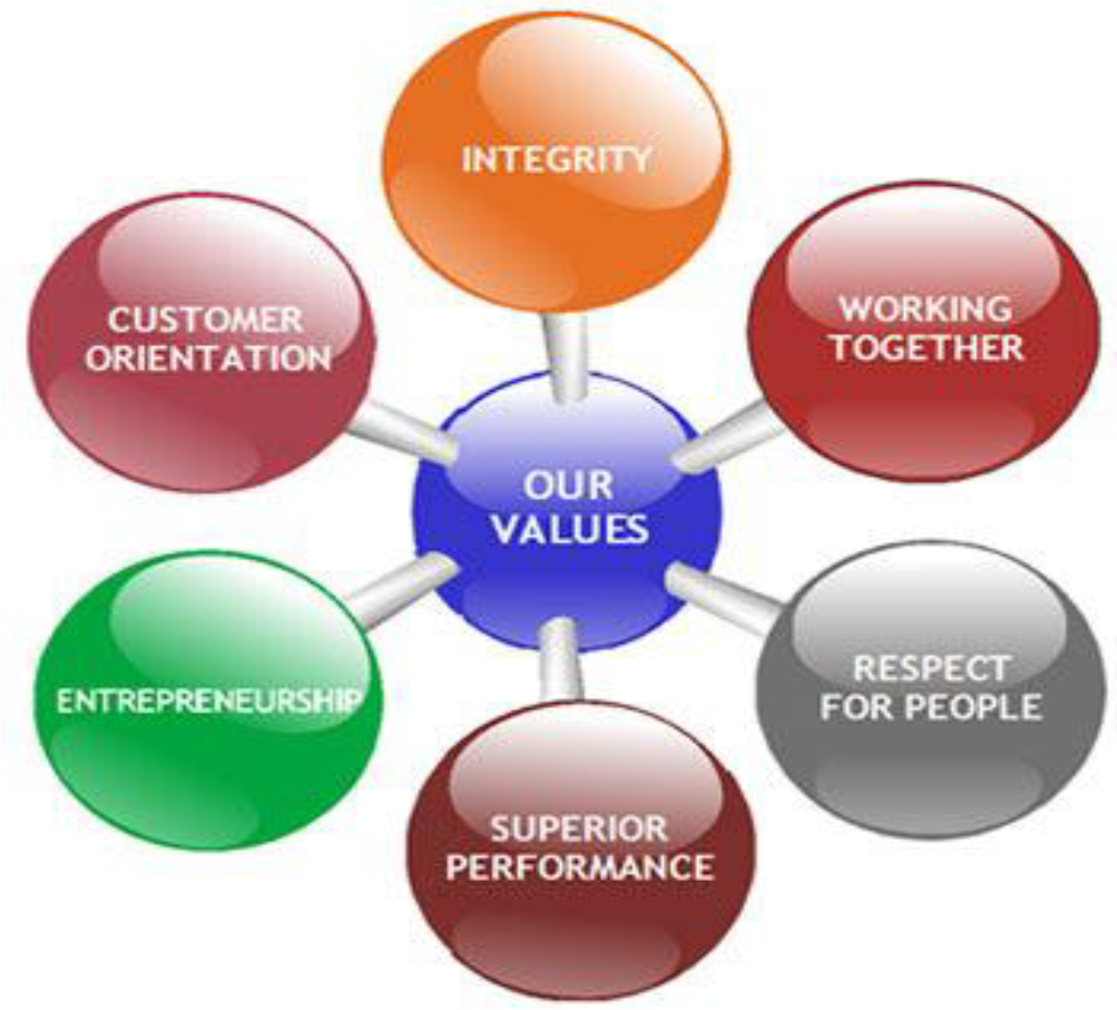 Sage Business Cases - Managing Talent at Lupin Limited (A)