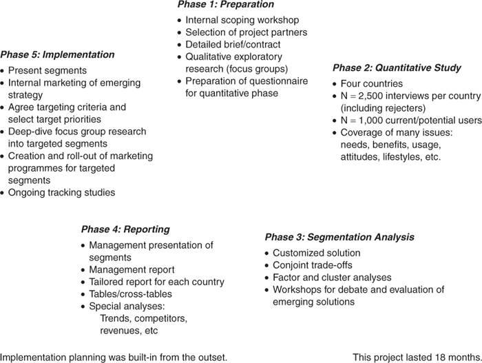 Target audience through market segmentation: A brief example for DAZN –  Sports Business Research Academy