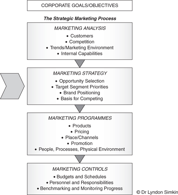 PDF] Market Research and target market segmentation in Place Marketing  procedure: A structural analysis