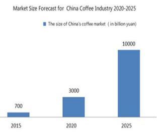 https://stpltrsrcscmnprdwus001.blob.core.windows.net/rsrcs/sk/images/mellower-a-specialty-coffee-brand-from-china/10.4135_9781529621341-fig3.jpg