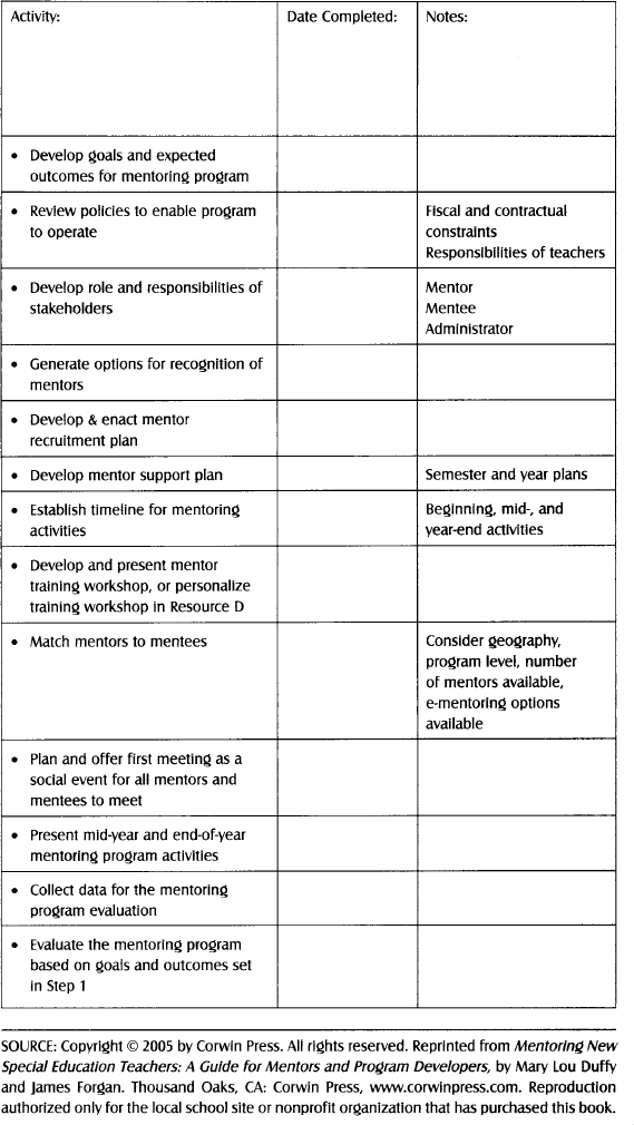 The Role of a Mentor in Education