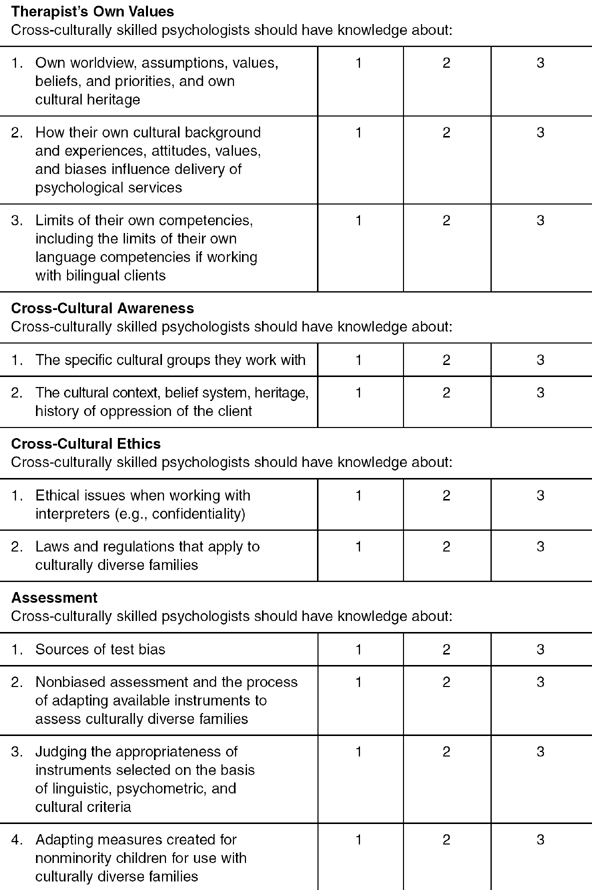 Sage Academic Books - Multicultural School Psychology Competencies