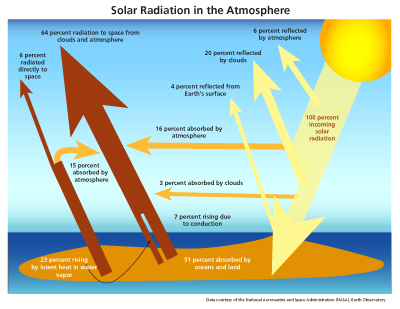 Sage Reference - Multimedia Atlas of Global Warming and Climatology ...