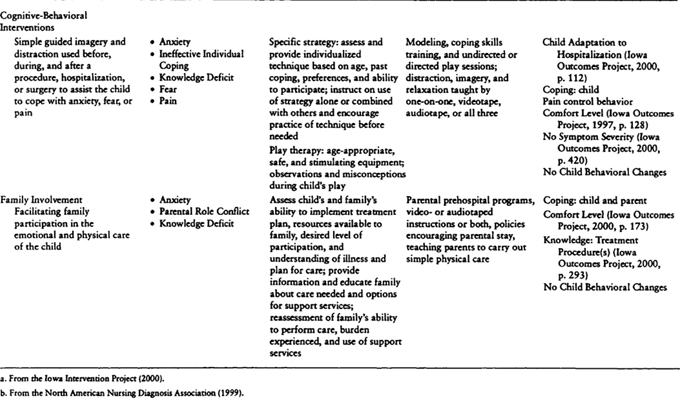 Sage Academic Books Nursing Interventions for Infants Children