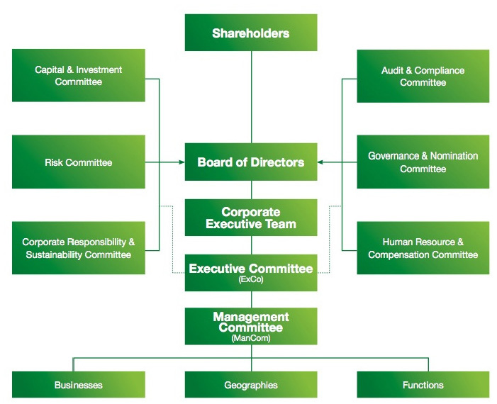 Sage Business Cases - Olam International Ltd: Building an Asian ...