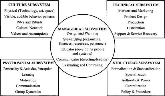 Sage Academic Books - Organization & Management Problem Solving: A