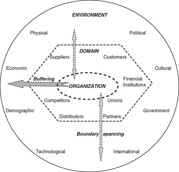 Sage Academic Books - Organization Theory