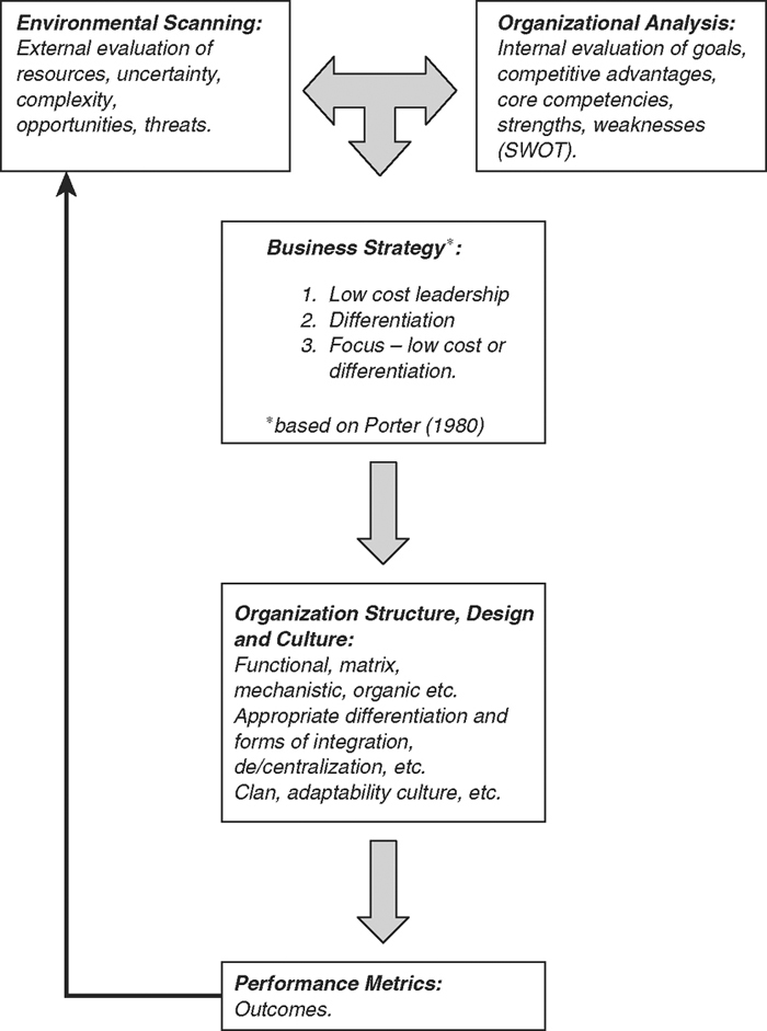 Sage Academic Books - Organization Theory