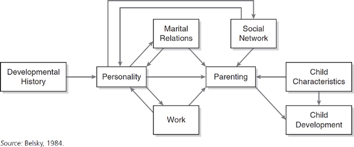 Sage Academic Books - Parenting: A Dynamic Perspective