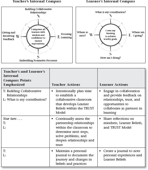 My 2024 learning compass