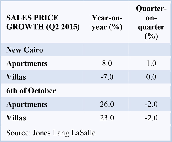 A tabular column shows a comparison of the Year-on-year and quarter-on-quarter percentage of sales price for Q2 2015.