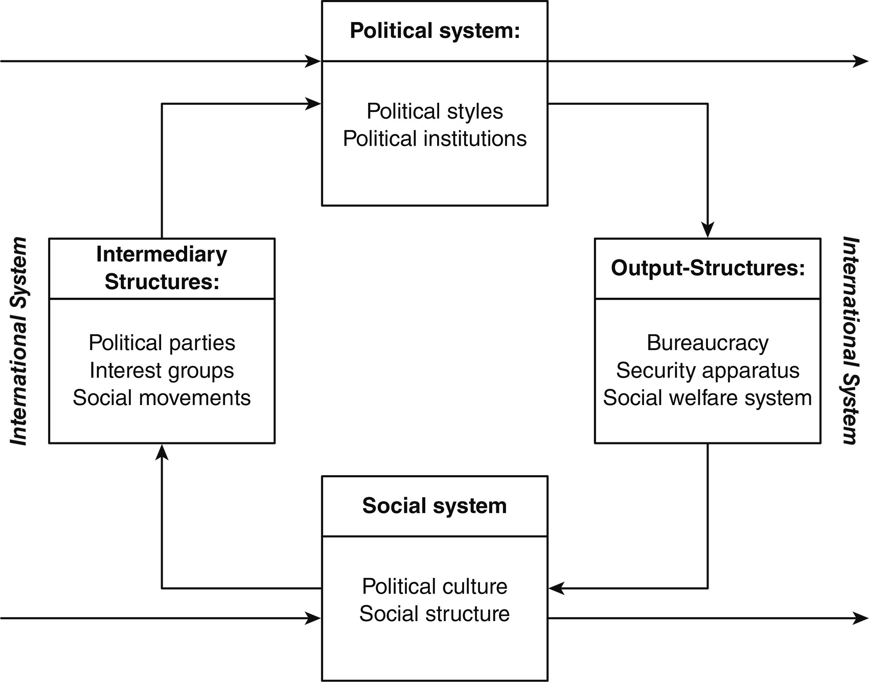 Sage Academic Books - Political Science: A Global Perspective