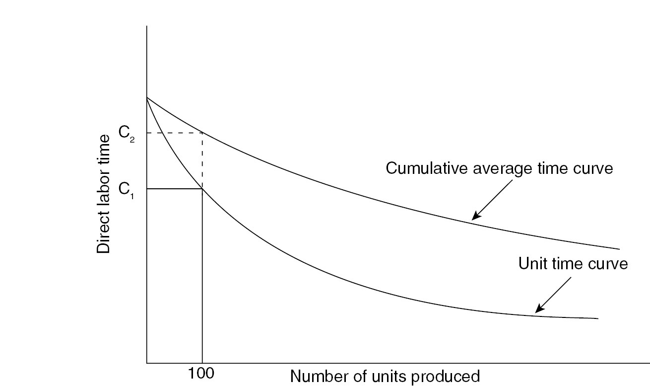Sage Academic Books - Purchasing and Supply Chain Management - Price  Determination