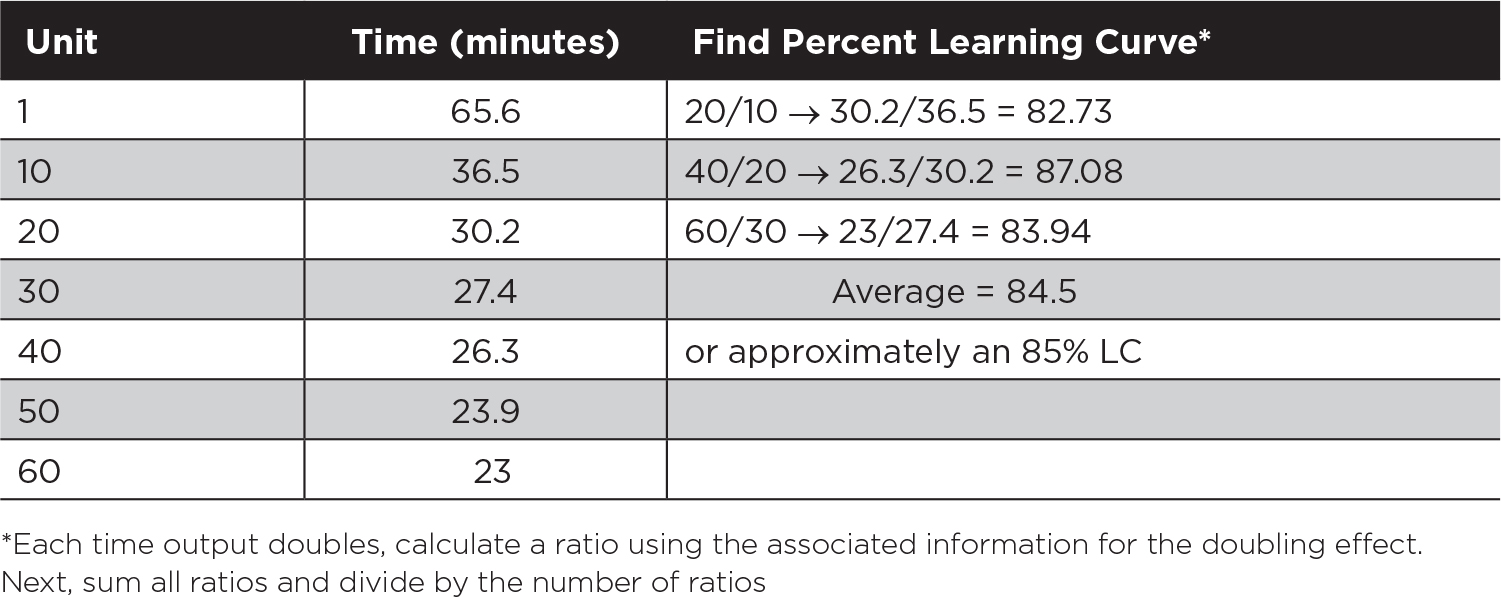 Sage Academic Books - Purchasing and Supply Chain Management - Price  Determination