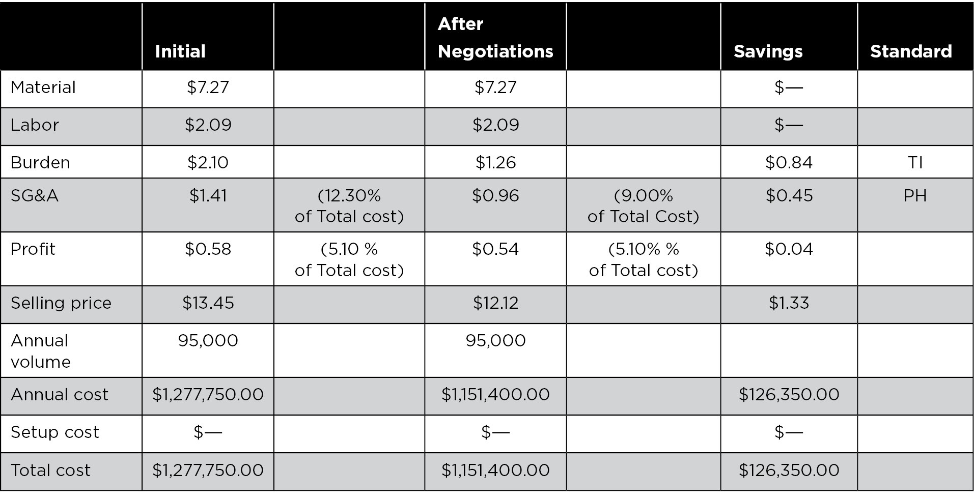 Sage Academic Books - Purchasing and Supply Chain Management - Price  Determination