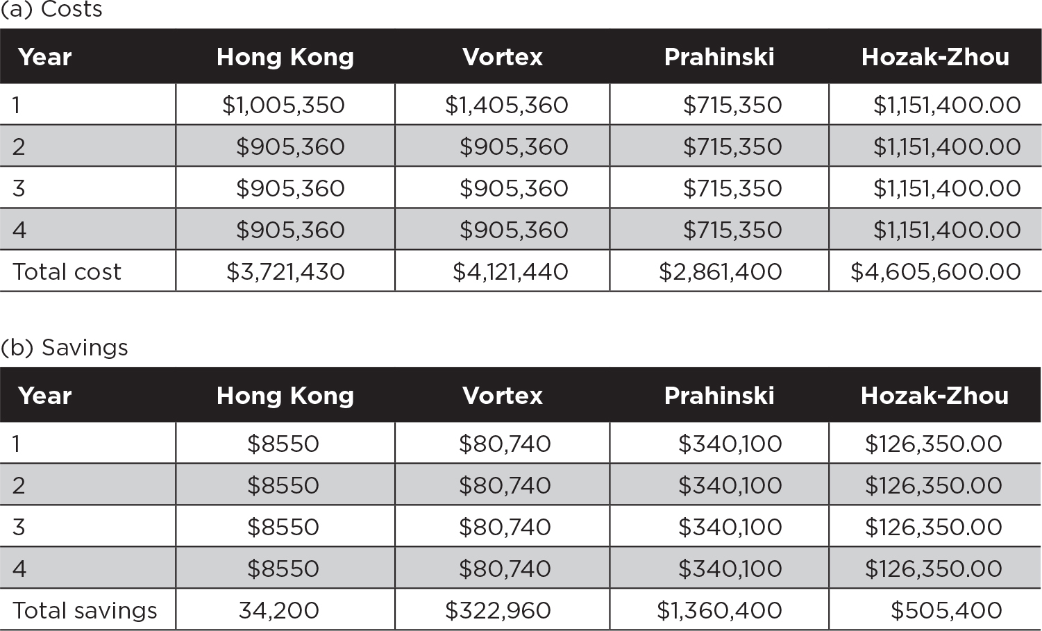 Sage Academic Books - Purchasing and Supply Chain Management - Price  Determination