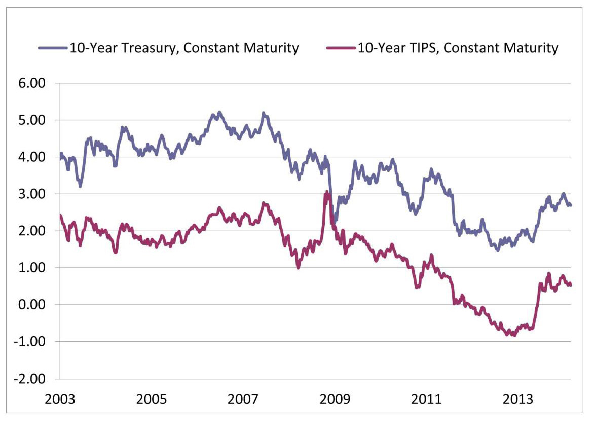 Sage Business Cases - Quantitative Easing in the Great Recession